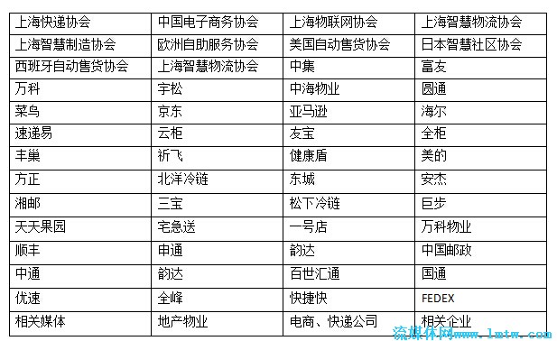 中收入阶层消费比例图_中通速递已收入(2)
